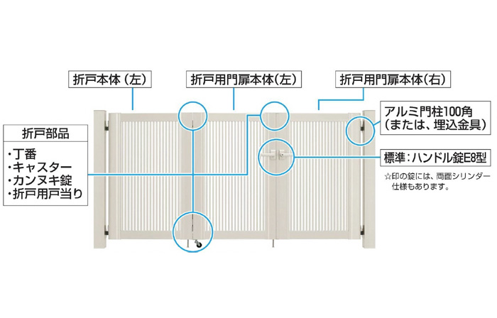保証 DIY 建材市場 STYLE-JAPAN-GROUP形材門扉 YKK YKKap シンプレオ 