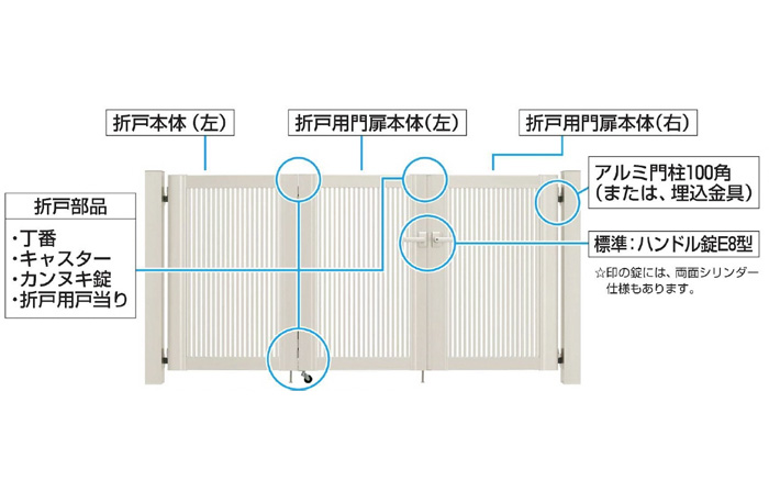 超特価 DIY エクステリアG-STYLE形材門扉 YKK YKKap シンプレオ門扉1型 折戸 3枚折戸セット 門柱仕様 09-12 折戸寸法  2700×1200 打掛錠1型 本体 取っ手 取手 セット ガーデン 塀